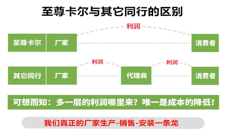 至尊卡爾對(duì)材料的嚴(yán)苛要求，你都了解嗎？